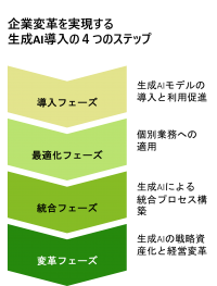 デロイト トーマツ、経営層向けに生成AIの技術体験と活用構想の場を提供～日本初の生成AIによる企業変革を支援する共創型施設