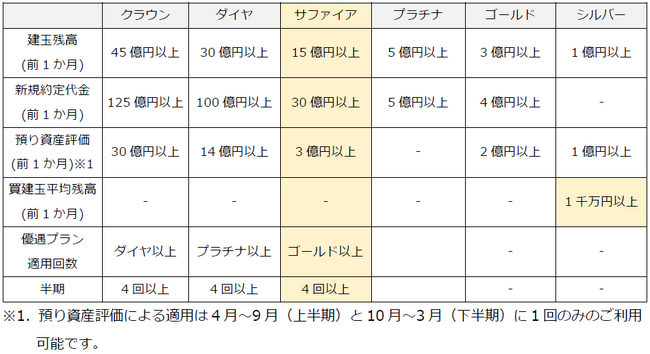 auカブコム証券 、昨年9月に公表の取り組みを2024年6月3日より順次開始