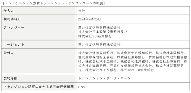 邦船社初、成果連動型利子補給制度を活用したトランジション・リンク・ローンによる資金調達を決定