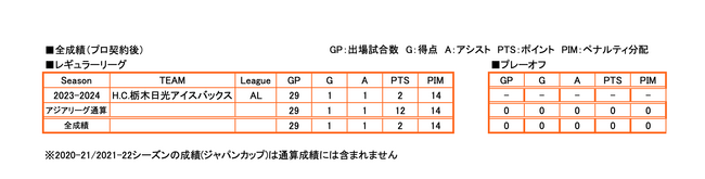 【チーム情報】 ムン・ジンヒョク選手退団のお知らせ