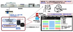 日立ソリューションズ・テクノロジー、MES構築を容易にする製造実行システム「VCIM」の機能を強化