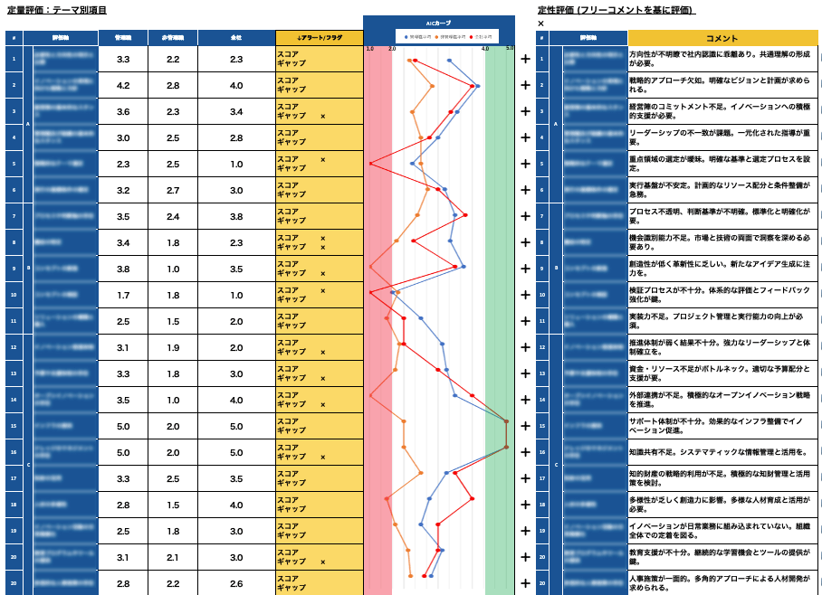 ISO56000シリーズ(国際規格)とイノベーション現場経験を融合「アルファ・イノベーション・コンパス」サービス提供開始