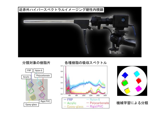 可視～近赤外の広範囲でハイパースペクトルイメージングが可能な硬性内視鏡システムを開発　-生体内の深部組織観察や非破壊検査の進展に寄与-