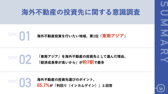 海外不動産投資を行いたい地域、第1位「東南アジア」 各投資先の魅力が明らかに!