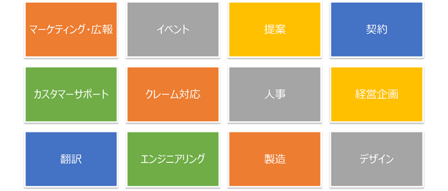 【株式会社シナジー研究所】 生成AI業務効率化の新時代へ―「fusion AI / Two-Way RAG」サービス開始