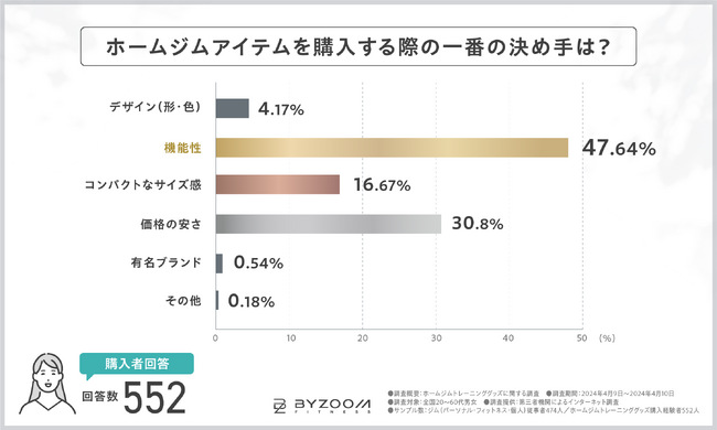 【新生活アンケート】失敗・後悔経験に共感の嵐！理想の自分になるために失敗しない対策とは