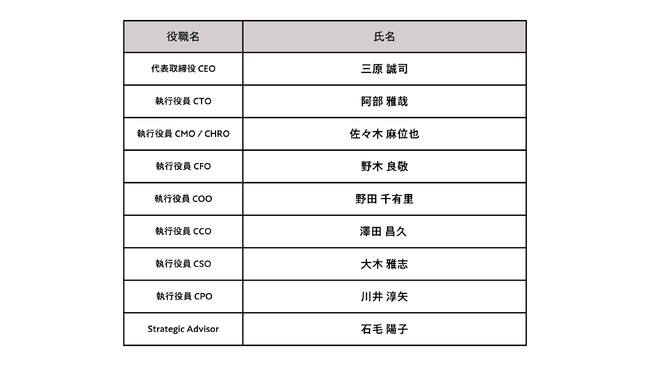 株式会社ネクストビート、新経営体制のお知らせ