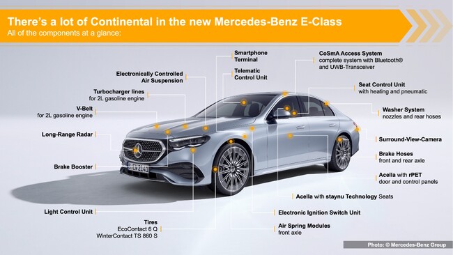 コンチネンタルのテクノロジーが、アッパーミドルクラス車両の快適性と安全性向上に貢献