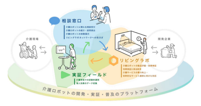 人口減少でも、質の高い介護サービスの提供はあきらめない！令和５年度 秋田県内事業所への伴走支援モデル事業実践報告
