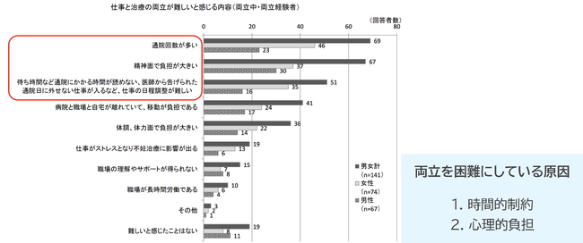 ＜学会発表レポート＞不妊治療専門「トーチクリニック恵比寿」、2023年11月10日開催の日本生殖医学会にて「患者の不妊治療と就労の両立を支援する当院の取り組みについて」を発表