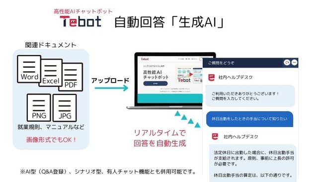 【生成AI新機能】AIチャットボット「Tebot」、生成AIによる自動回答機能を搭載しサービス拡充