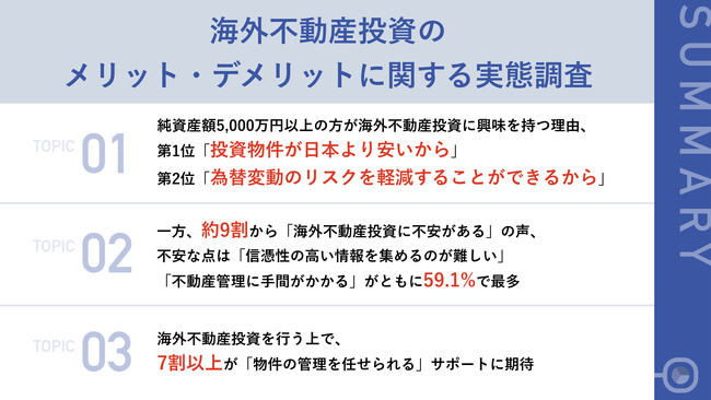 海外不動産投資を行う理由、「投資物件が日本より安いから」が44.9%で最多　一方、「信憑性の高い情報の収集」「不動産管理の手間」に約6割が不安抱える