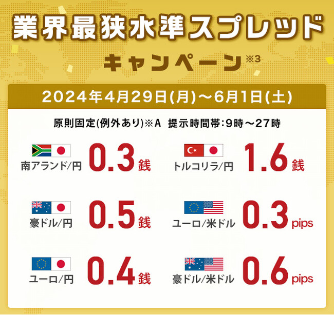 業界最狭水準スプレッドキャンペーン※3を開始！