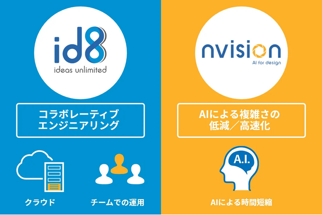 AIを活用したモデリングツール「nvision」ならびに最適設計を実現するクラウド型のコラボレーティブエンジニアリングプラットフォーム「id8」新バージョン 販売開始のお知らせ