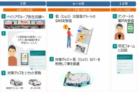 【東芝デジタルソリューションズ】～対策グッズで実回避行動を後押し～　地域住民の降雹被害軽減に向け群馬県で実証