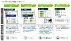 デロイト トーマツ、最適な人材配置案を短時間で生成する「Talent Matching」の一般提供を開始