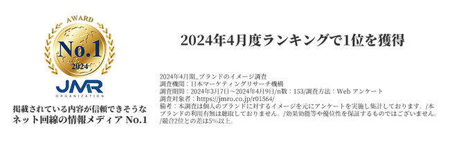 弊社が運営するサイト「Wi-Fiの森」が「掲載されている情報が信頼できそうなネット回線の情報メディア」で1位を獲得しました。