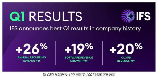 IFS、年間経常収益(ARR)が前年同期比26%増、クラウド売上が前年同期比20%増と過去最高の第一四半期業績を発表