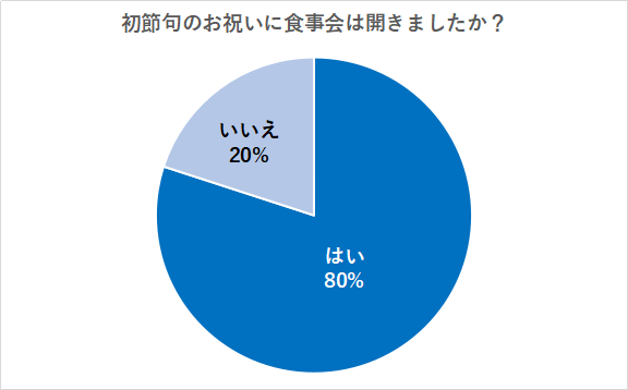 【初節句】みなさんのお祝い方法とは?お祝いエピソードや後悔してしまったお話もご紹介!