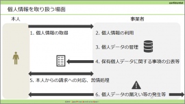 【初めて個人情報保護に取り組むご担当者様向け】無料WEBセミナー「はじめての個人情報保護法」他、ご好評につき追加開催決定（一般社団法人日本プライバシー認証機構）