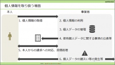 【初めて個人情報保護に取り組むご担当者様向け】無料WEBセミナー「はじめての個人情報保護法」他、ご好評につき追加開催決定（一般社団法人日本プライバシー認証機構）