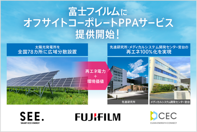 脱炭素ソリューションを手掛けるクリーンエナジーコネクトが富士フイルムにオフサイトコーポレートPPAサービスを提供開始