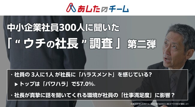 「中小企業社員300人に聞いた“ウチの社長”調査」結果の第二弾を発表