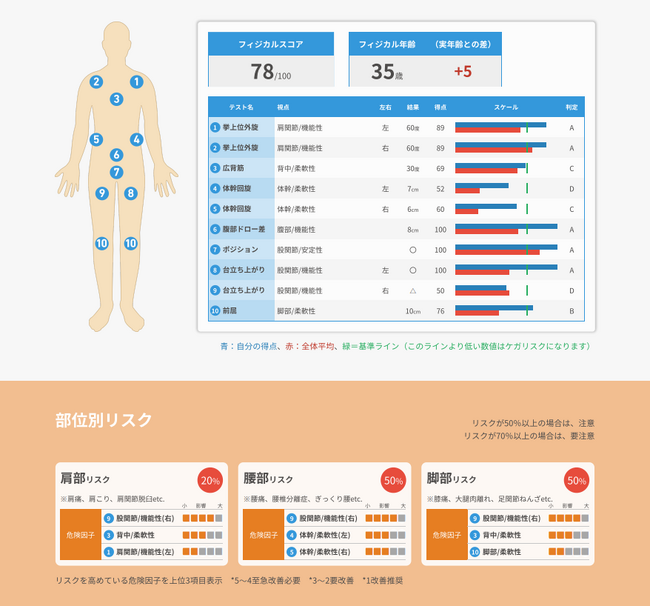 【エイジフレンドリー補助金を活用】従業員の腰痛予防・転倒災害予防に向けた健康増進プログラムサービスを開始しました