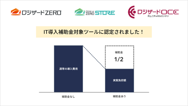 ロジザードが提供する3サービスがIT導入補助金2024（A類型）の対象ツールに認定
