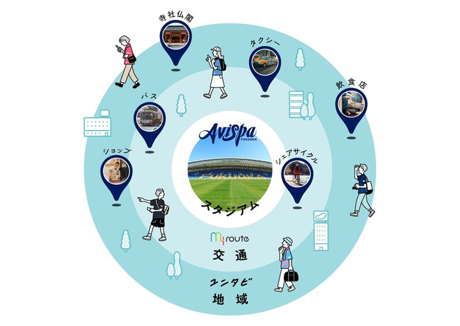my route・アビスパ福岡・ナビタイム・ぴあ　地域経済活性化を目的とした「福岡よか街発信隊プロジェクト！」を実施