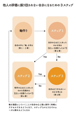 光文社より『無双のメンタル～シリコンバレーで学んだ「他人の評価」に振り回されない生き方』４月24日（水）発売 ――メンタルを痛めつける、他人の“心ない評価”から、自分を守る方法を公開！