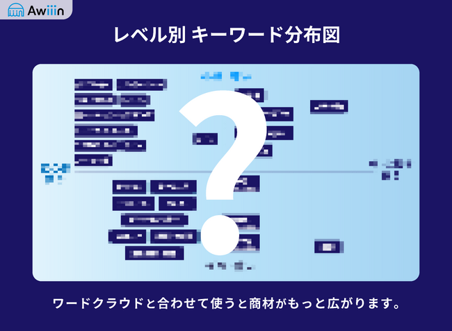 【最新版】ebay輸出のリサーチに使える「キーワード分布図」を4月にリリースしました！※人気検索ワードクラウド