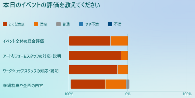 ＜イベントレポート＞告知開始後1週間で満席になった人気イベント、泥だんご作りのワークショップと子育て世代のためのリフォーム相談会を神戸HDC支店にて開催。