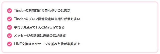 Tinder利用者197名にアンケート調査｜出会いやすさの評価や利用目的の実態【2024年調査】