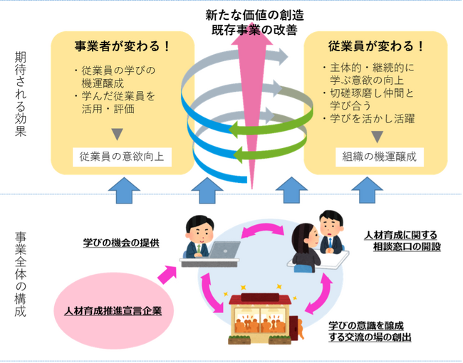 豊橋の未来を担う産業人材育成支援をともに行う事業者を募集します！