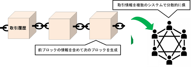デジタル証券（セキュリティトークン）市場拡大促進事業の募集を開始します！