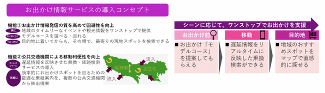 お出かけ情報サービスの公開について