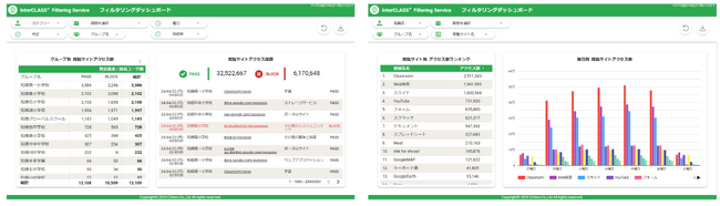 チエル、『InterCLASS(R) Filtering Service』のWebフィルタリングダッシュボードオプションを2024年8月にリリース