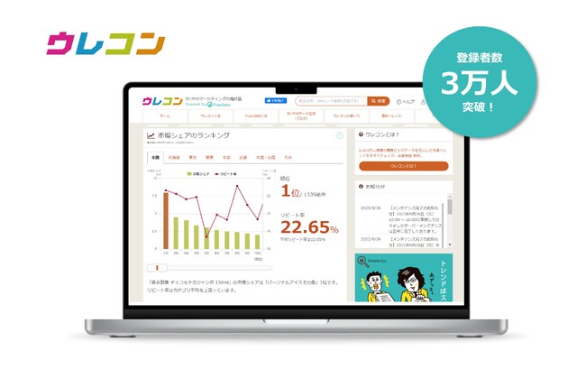 食品、日用品約500カテゴリの市場トレンドがチェックできる購買データ閲覧サイト「ウレコン」の登録者数が2024年4月に3万人を突破