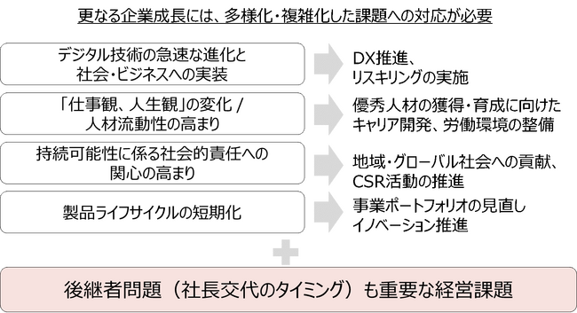 非上場オーナー企業役員制度設計のご提供