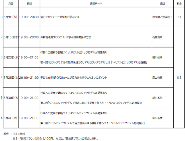 2024年5月1日（水）国内唯一の「協力スキル」を習得できるオンラインスクール　『協力アカデミー』開校
