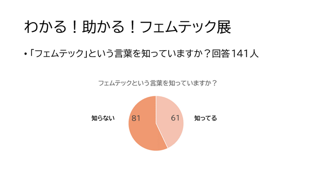 「わかる！助かる！フェムテック展in 和歌山市」3日間で500名以上が来場！