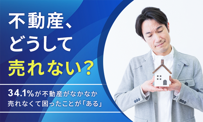 【不動産、どうして売れない?】34.1%が不動産がなかなか売れなくて困ったことが「ある」