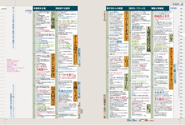 『情報の歴史21』アカデミックセット、教育機関及び学生・生徒向け価格で発売決定。