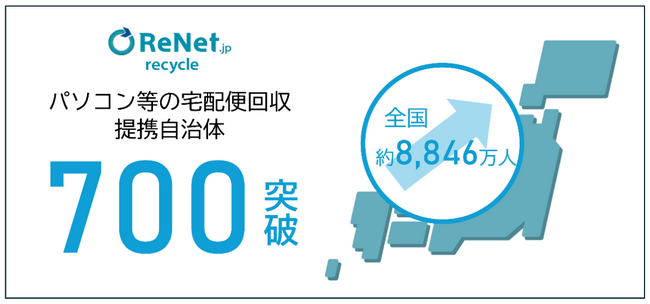 リネットジャパン、北海道滝川市、奈良県宇陀市、茨城県大洗町、群馬県板倉町と連携協定を締結。自治体公認の「パソコンの宅配便リサイクル」は700自治体に拡大