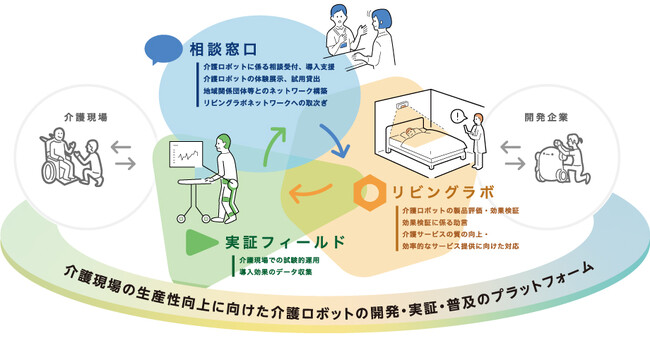 チームづくりからテクノロジーの効果的活用まで、対話が生み出す介護事業所の新たな可能性！
