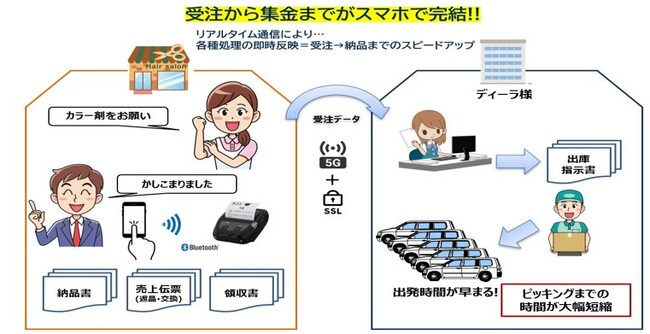 理美容業界向け販売管理システム新商品「スマホターミナル」リリースのお知らせ