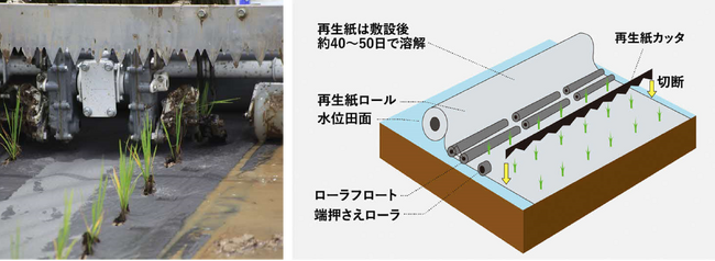 島根県大田市と三菱マヒンドラ農機が有機米の産地づくりに関する連携協定を締結