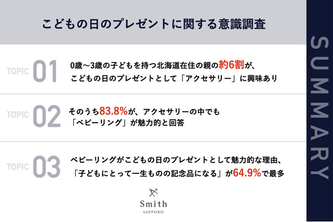 【北海道の子育て世代に聞いた！こどもの日のプレゼントは何をあげる？】約6割の親が「子どもの記念になるようなアクセサリー」を検討！そのうち83.8%が、「ベビーリング」に興味
