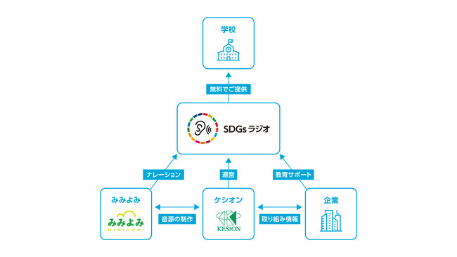 「SDGsラジオ」のアドバイザーに教育界のノーベル賞とも称される「グローバル・ティーチャー賞」に選出された正頭 英和氏を起用